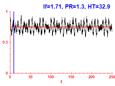 Survival probability